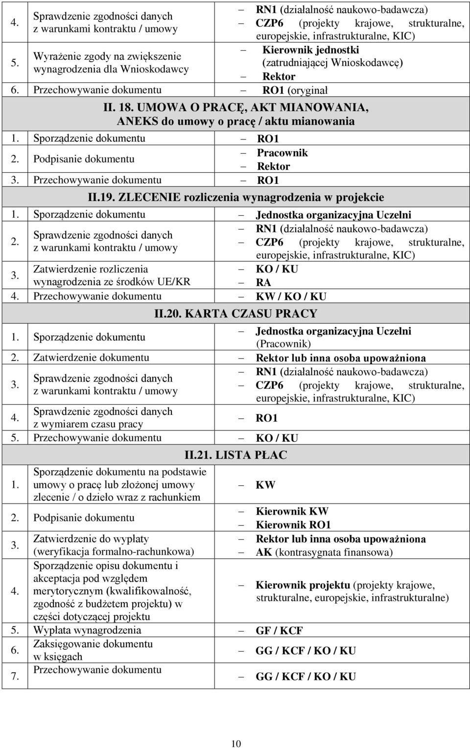 UMOWA O PRACĘ, AKT MIANOWANIA, ANEKS do umowy o pracę / aktu mianowania RO1 Pracownik Podpisanie dokumentu Rektor Przechowywanie dokumentu RO1 II.19.