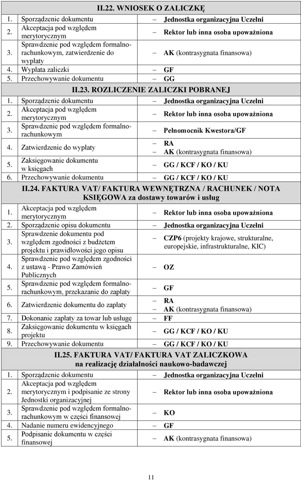 2 ROZLICZENIE ZALICZKI POBRANEJ Jednostka organizacyjna Uczelni Rektor lub inna osoba upoważniona formalnorachunkowym Pełnomocnik Kwestora/GF RA Zatwierdzenie do wypłaty AK (kontrasygnata finansowa)