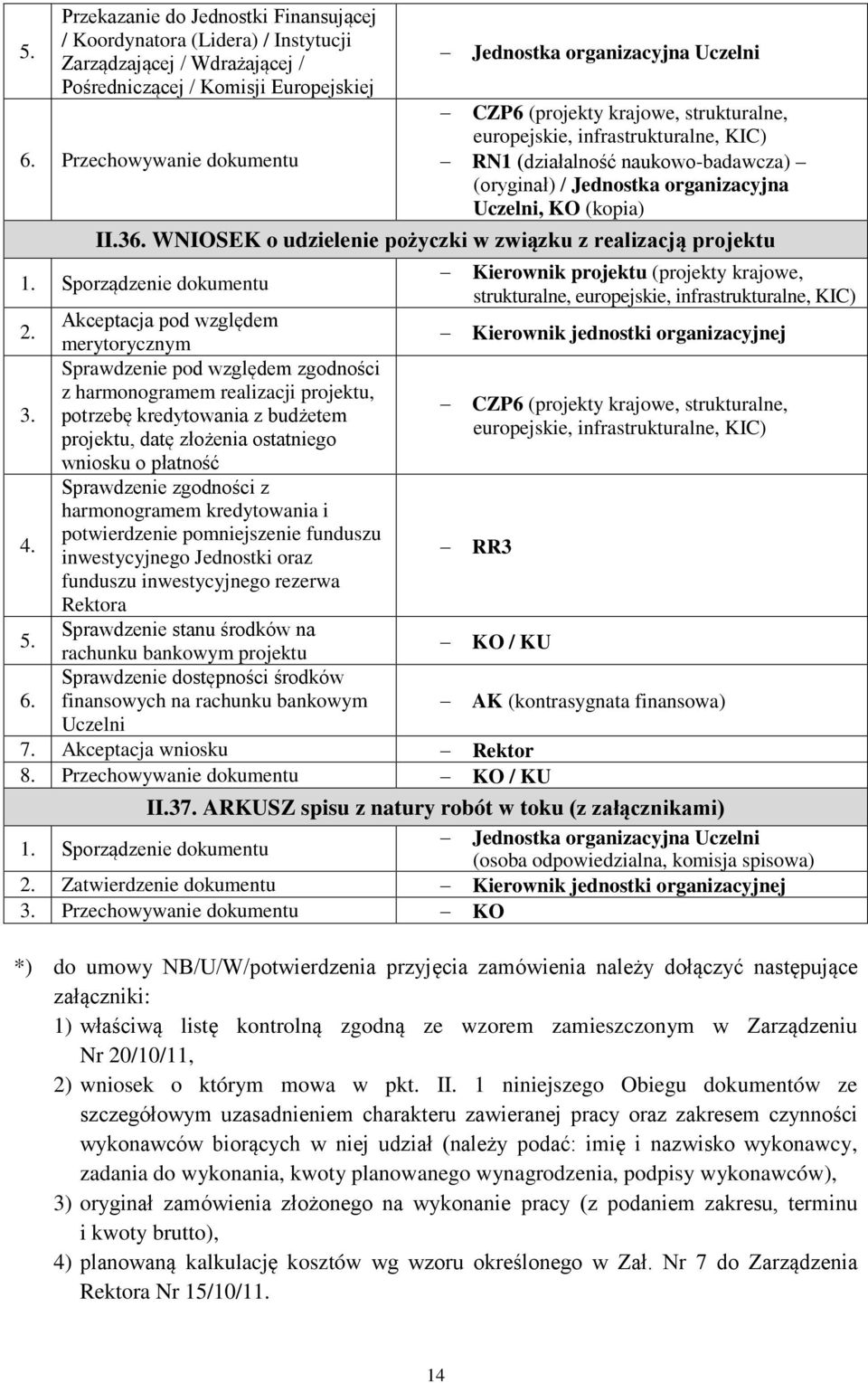 WNIOSEK o udzielenie pożyczki w związku z realizacją projektu Kierownik projektu (projekty krajowe, strukturalne, Kierownik jednostki organizacyjnej zgodności z harmonogramem realizacji projektu,