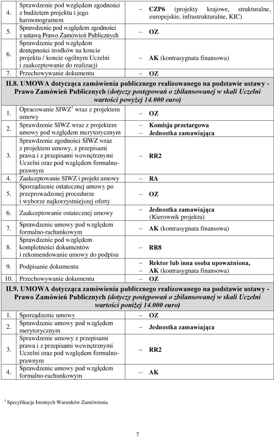 UMOWA dotycząca zamówienia publicznego realizowanego na podstawie ustawy - Prawo Zamówień Publicznych (dotyczy postępowań o zbilansowanej w skali Uczelni wartości powyżej 1000 euro) Opracowanie SIWZ