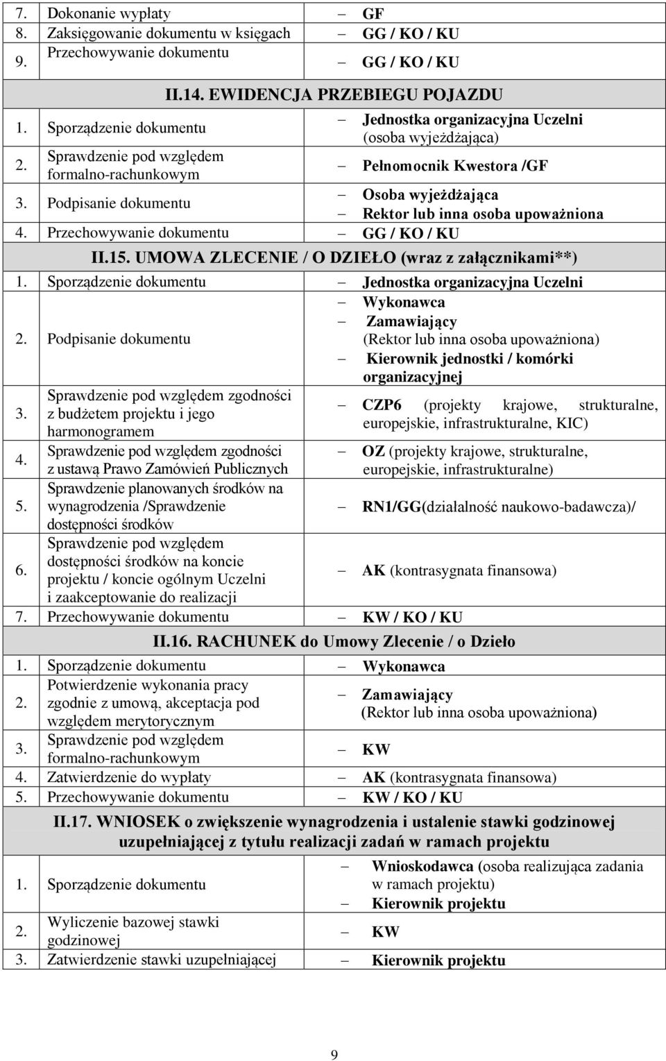 dokumentu GG / KO / KU II.