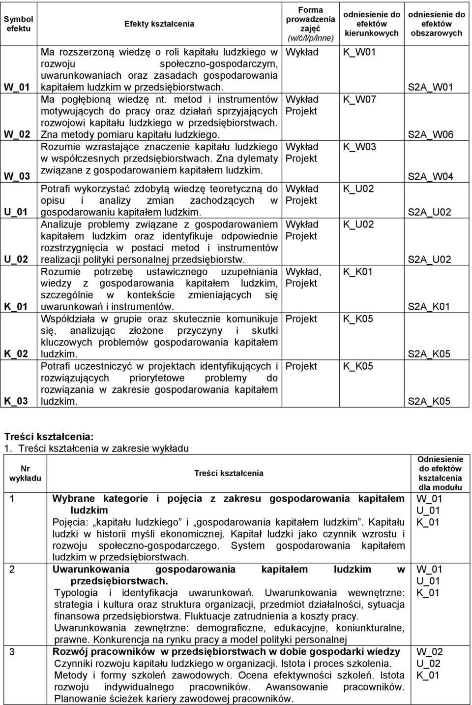 metod i instrumentów Wykład motywujących do pracy oraz działań sprzyjających rozwojowi kapitału ludzkiego w przedsiębiorstwach. Zna metody pomiaru kapitału ludzkiego.