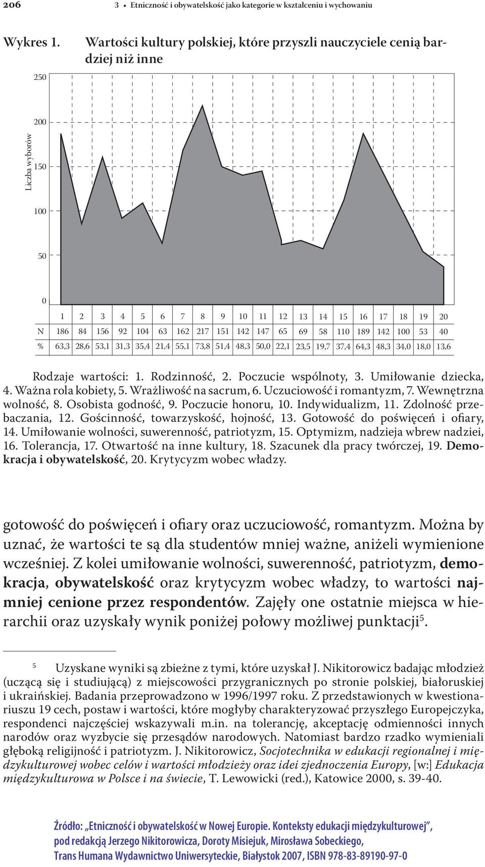 Ważna rola kobiety,. Wrażliwość na sacrum,. Uczuciowość i romantyzm,. Wewnętrzna wolność,. Osobista godność,. Poczucie honoru,. Indywidualizm,. Zdolność przebaczania,.