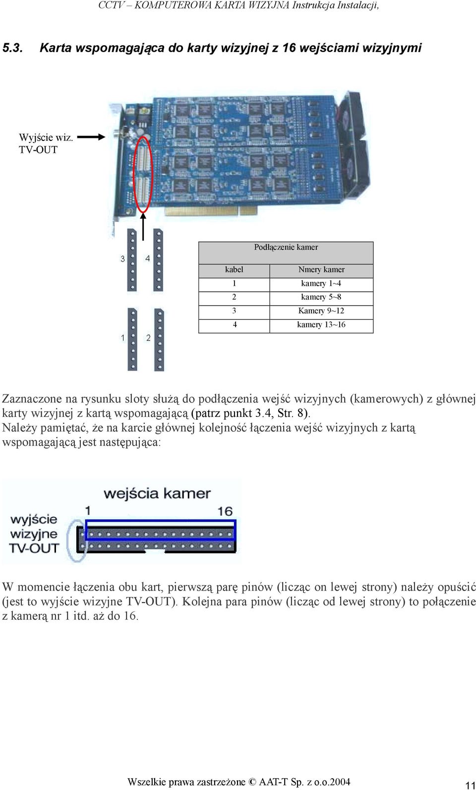 z głównej karty wizyjnej z kartą wspomagającą (patrz punkt 3.4, Str. 8).