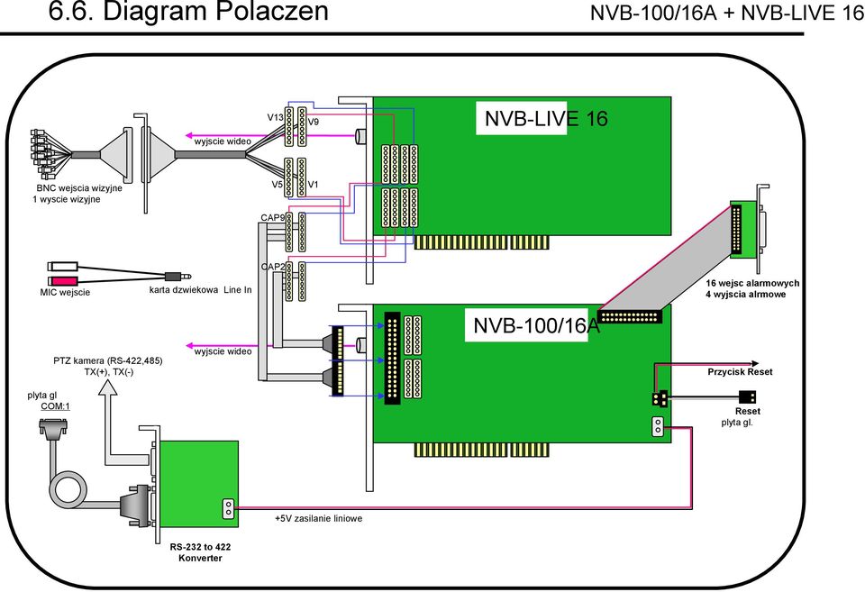 wejsc alarmowych 4 wyjscia alrmowe NVB-100/16A plyta gl COM:1 PTZ kamera (RS-422,485)