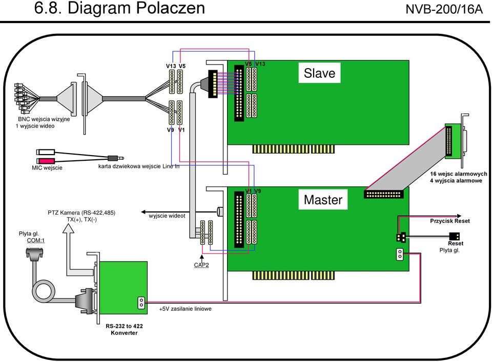 alarmowe PTZ Kamera (RS-422,485) TX(+), TX(-) wyjscie wideot V1 V9 Master Przycisk