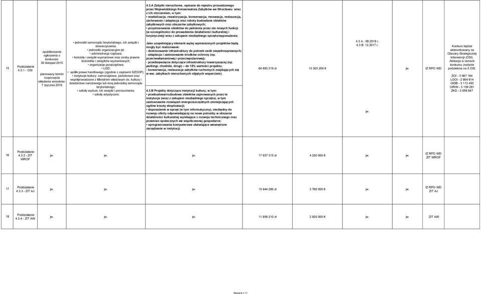 działalności kulturalnej i turystycznej) wraz z zakupem niezbędnego sprzętu/wyposażenia; 15 4.3.