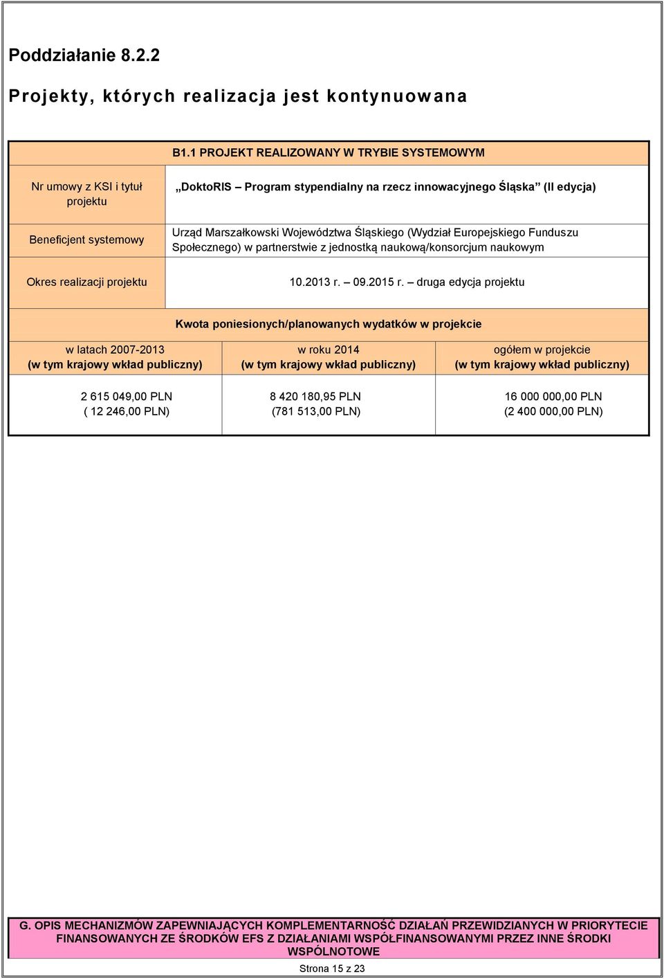 Śląskiego (Wydział Europejskiego Funduszu Społecznego) w partnerstwie z jednostką naukową/konsorcjum naukowym Okres realizacji projektu 10.2013 r. 09.2015 r.