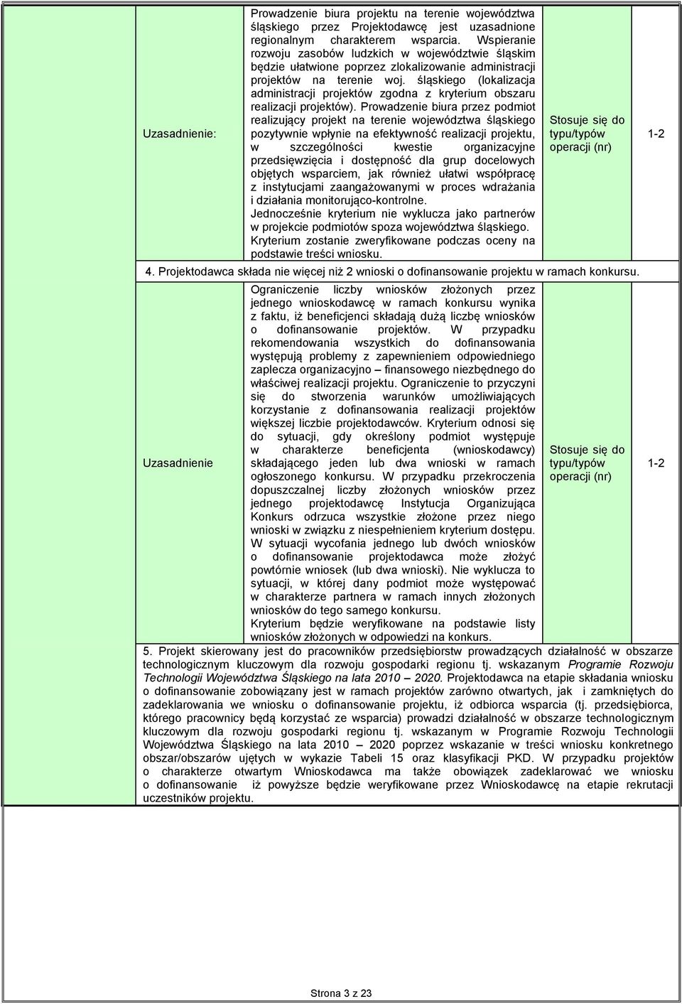 śląskiego (lokalizacja administracji projektów zgodna z kryterium obszaru realizacji projektów).
