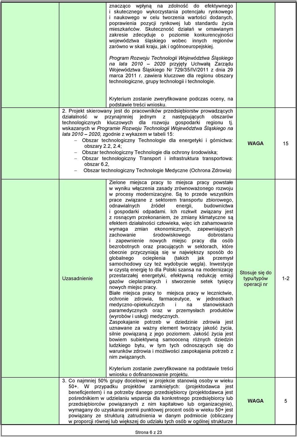 Program Rozwoju Technologii Województwa Śląskiego na lata 2010 2020 przyjęty Uchwałą Zarządu Województwa Śląskiego Nr 729/35/IV/2011 z dnia 29 marca 2011 r.