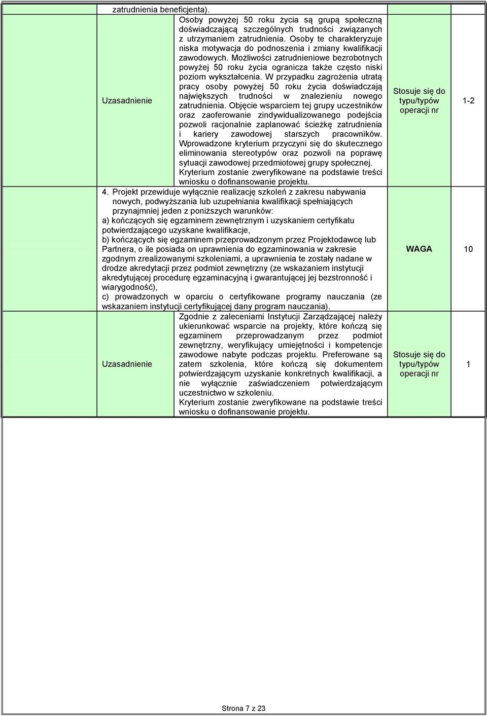 W przypadku zagrożenia utratą pracy osoby powyżej 50 roku życia doświadczają największych trudności w znalezieniu nowego Uzasadnienie zatrudnienia.