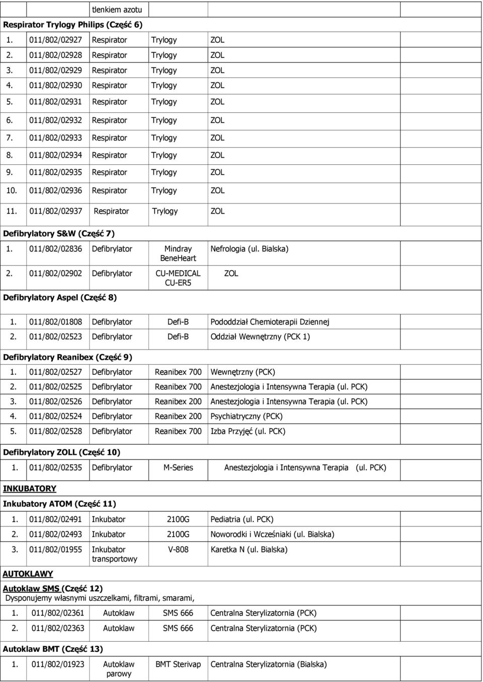 011/802/02935 Respirat Trylogy ZOL 10. 011/802/02936 Respirat Trylogy ZOL 11. 011/802/02937 Respirat Trylogy ZOL Defibrylaty S&W (Część 7) 1. 011/802/02836 Defibrylat Mindray BeneHeart 2.