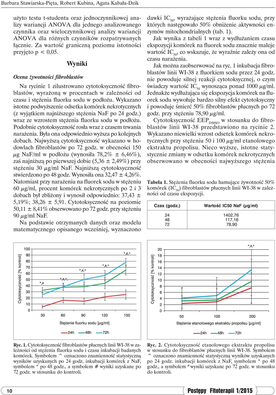 Wyniki Ocena żywotności fibroblastów Na rycinie 1 zilustrowano cytotoksyczność fibroblastów, wyrażoną w procentach w zależności od czasu i stężenia fluorku sodu w podłożu.