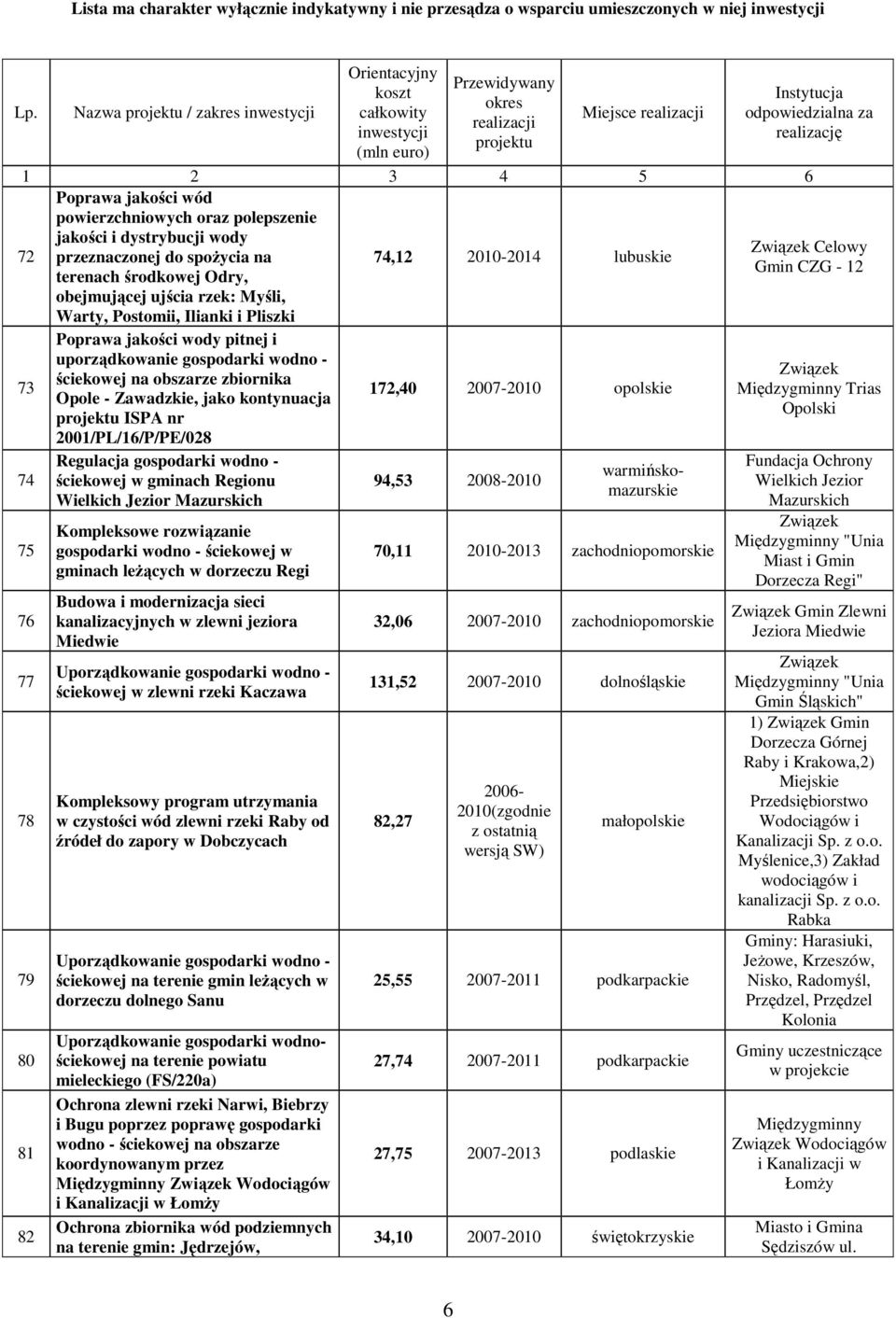 zbiornika Opole - Zawadzkie, jako kontynuacja ISPA nr 2001/PL/16/P/PE/028 Regulacja gospodarki wodno - ściekowej w gminach Regionu Wielkich Jezior Mazurskich Kompleksowe rozwiązanie gospodarki wodno