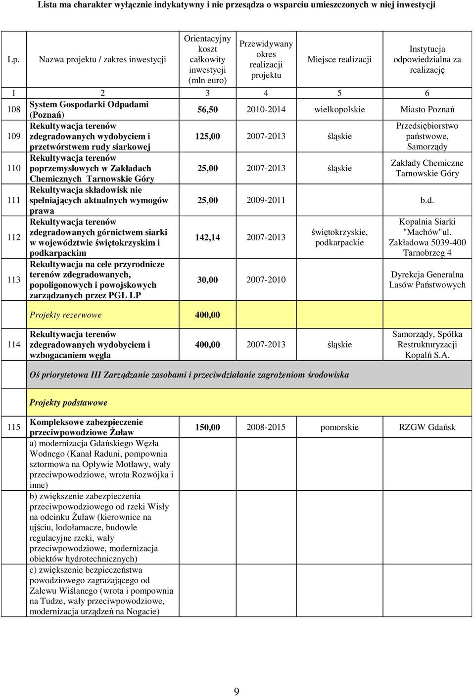 prawa Rekultywacja terenów zdegradowanych górnictwem siarki w województwie świętokrzyskim i podkarpackim Rekultywacja na cele przyrodnicze terenów zdegradowanych, popoligonowych i powojskowych