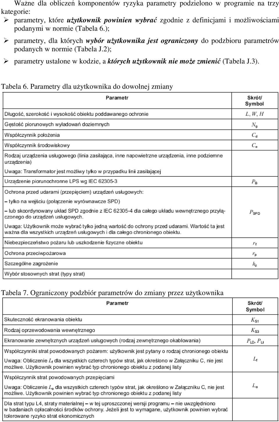 ); parametry, dla których wybór użytkownika jest ograniczony do podzbioru parametrów podanych w normie (Tabela J.