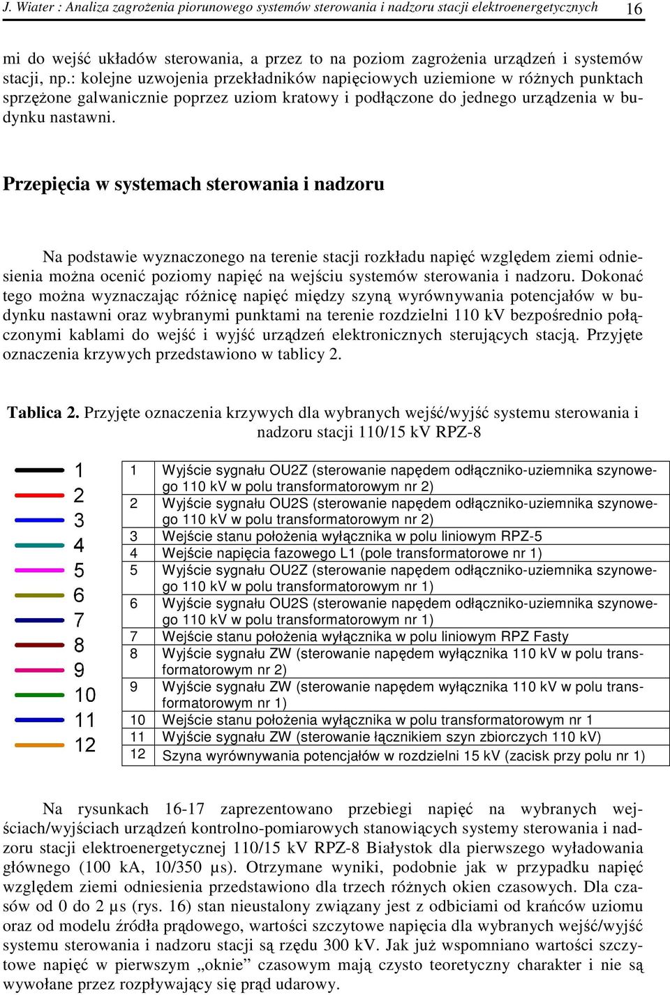 Przepięcia w systemach sterowania i nadzoru Na podstawie wyznaczonego na terenie stacji rozkładu napięć względem ziemi odniesienia moŝna ocenić poziomy napięć na wejściu systemów sterowania i nadzoru.