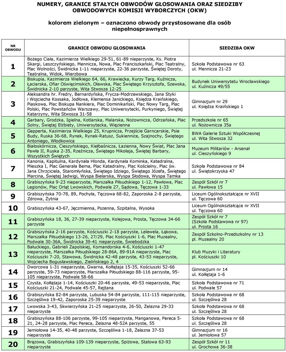 Piotra Skargi, Leszczyńskiego, Mennicza, Nowa, Plac Franciszkański, Plac Teatralny, Plac Wolności, Świdnicka 1-11, 22-36 parzyste, Świętej Doroty, Teatralna, Widok, Wierzbowa Biskupia, Kazimierza