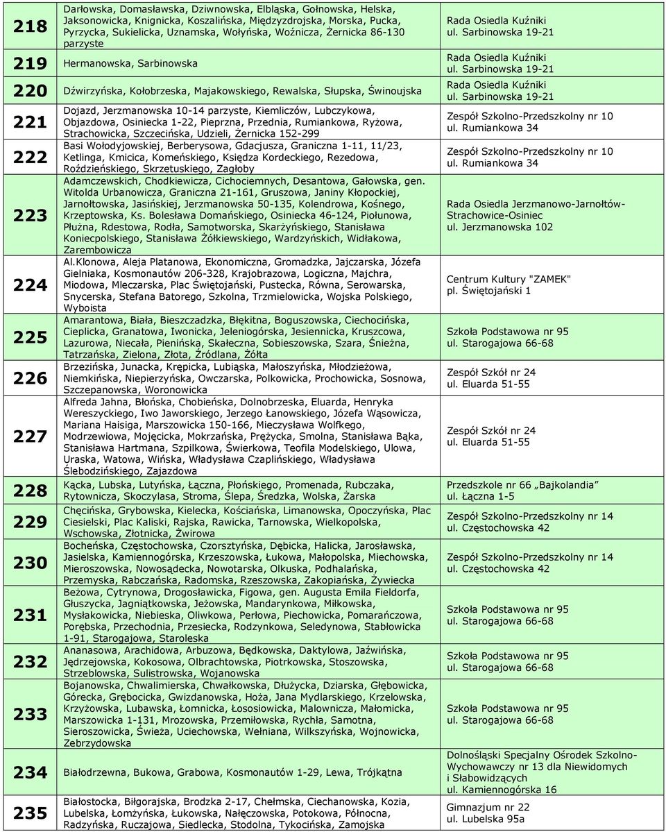 Sarbinowska 19-21 220 Dźwirzyńska, Kołobrzeska, Majakowskiego, Rewalska, Słupska, Świnoujska Rada Osiedla Kuźniki ul.