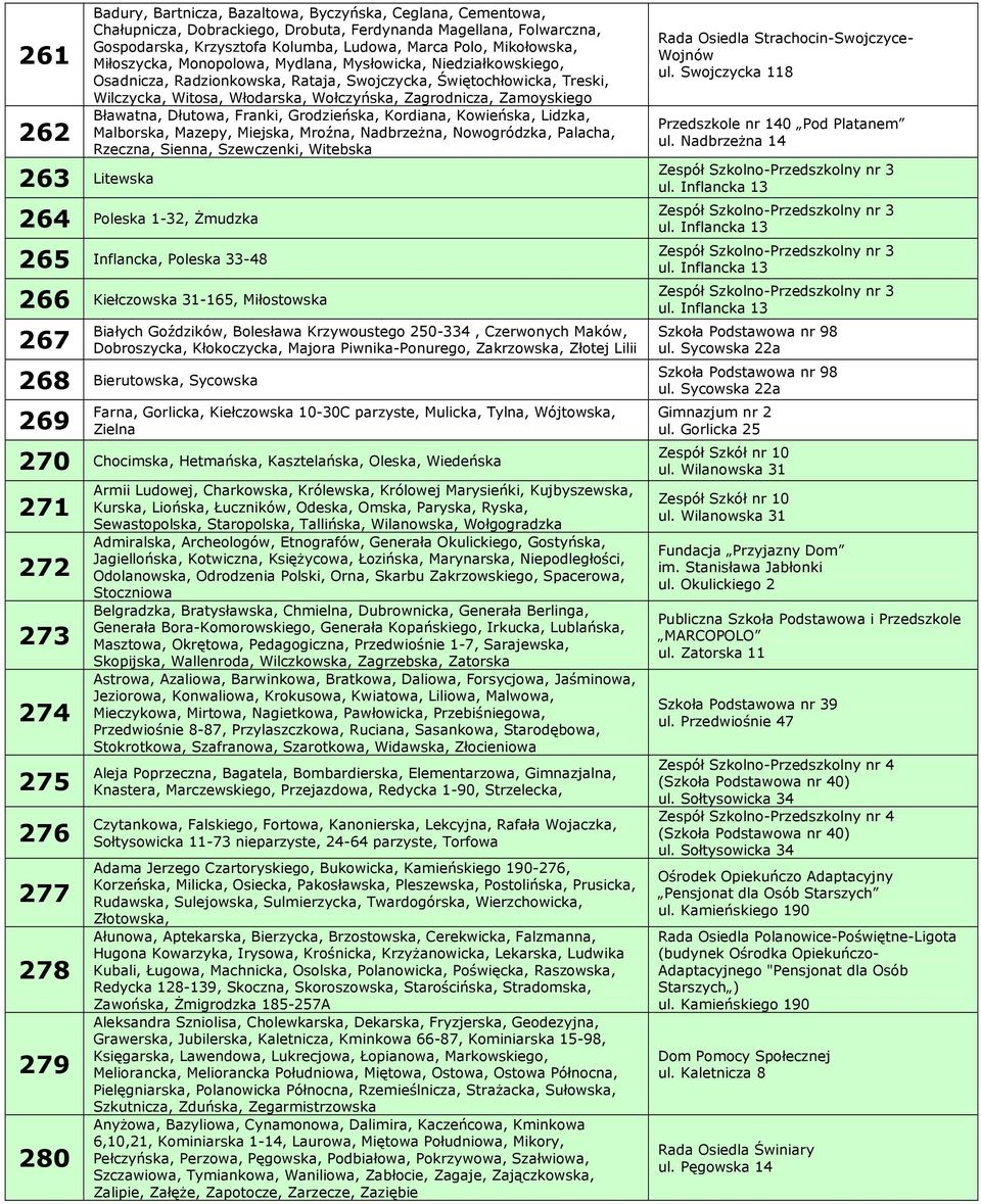 Zagrodnicza, Zamoyskiego Bławatna, Dłutowa, Franki, Grodzieńska, Kordiana, Kowieńska, Lidzka, Malborska, Mazepy, Miejska, Mroźna, Nadbrzeżna, Nowogródzka, Palacha, Rzeczna, Sienna, Szewczenki,