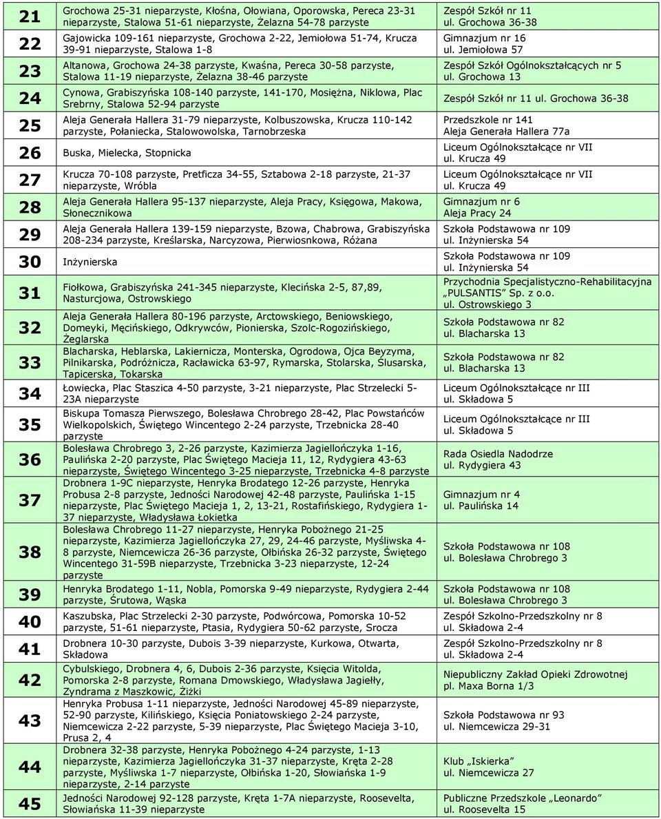 Aleja Generała Hallera 31-79, Kolbuszowska, Krucza 110-142 parzyste, Połaniecka, Stalowowolska, Tarnobrzeska 26 Buska, Mielecka, Stopnicka 27 28 29 Krucza 70-108 parzyste, Pretficza 34-55, Sztabowa