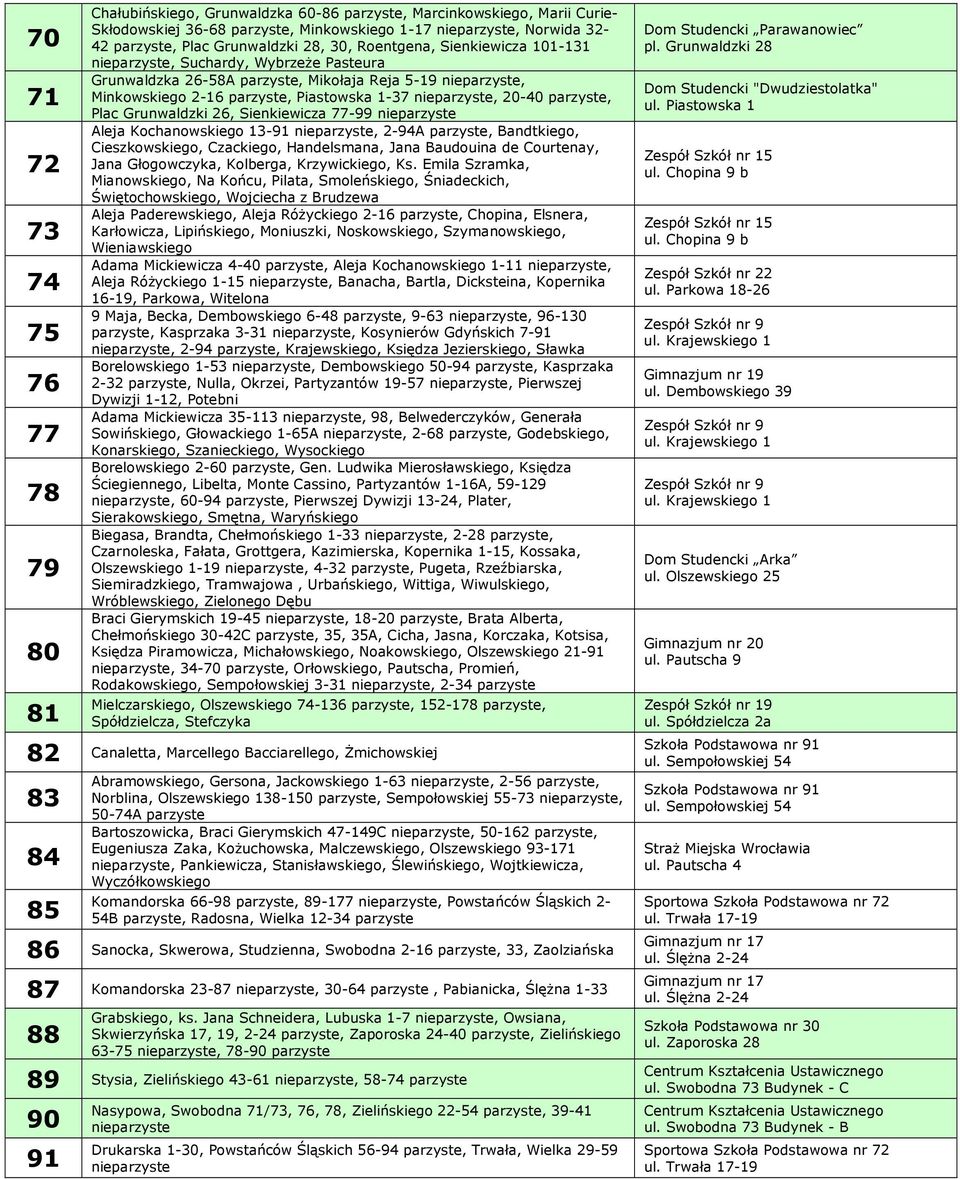 Sienkiewicza 77-99 Aleja Kochanowskiego 13-91, 2-94A parzyste, Bandtkiego, Cieszkowskiego, Czackiego, Handelsmana, Jana Baudouina de Courtenay, Jana Głogowczyka, Kolberga, Krzywickiego, Ks.
