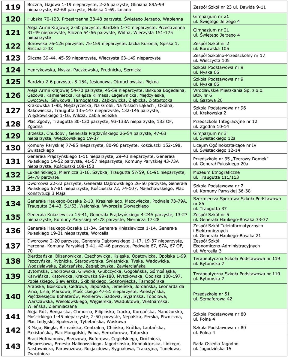 Świętego Jerzego 4 121 122 Aleja Armii Krajowej 2-50 parzyste, Bardzka 1-7C, Przestrzenna 31-49, Śliczna 54-66 parzyste, Widna, Wieczysta 151-175 Borowska 76-126 parzyste, 75-159, Jacka Kuronia,