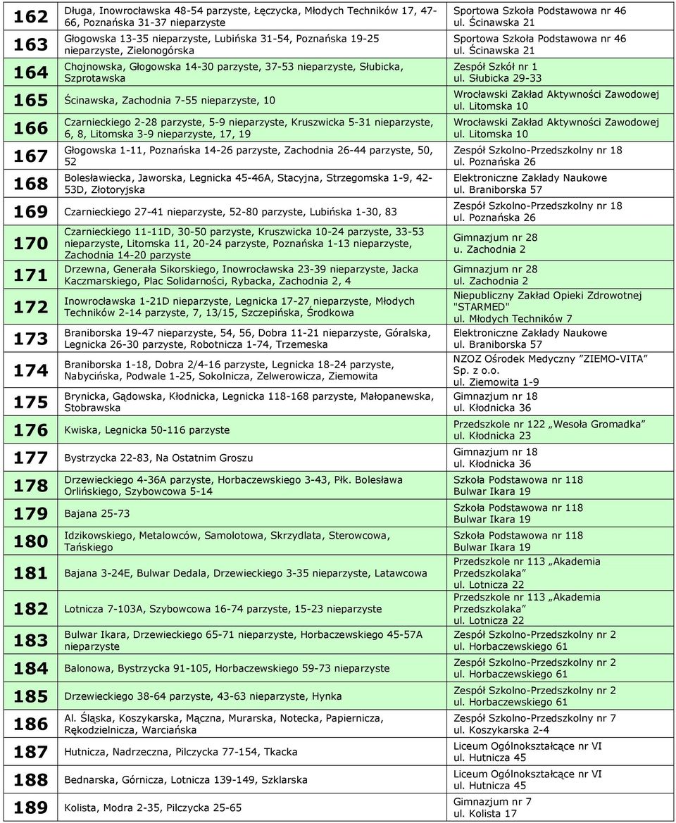 Słubicka 29-33 165 Ścinawska, Zachodnia 7-55, 10 Wrocławski Zakład Aktywności Zawodowej ul.