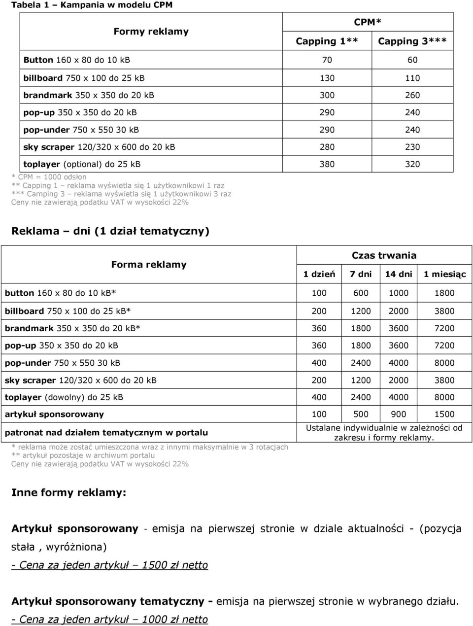 1 raz *** Camping 3 reklama wyświetla się 1 użytkownikowi 3 raz Ceny nie zawierają podatku VAT w wysokości 22% Reklama dni (1 dział tematyczny) Forma reklamy Czas trwania 1 dzień 7 dni 14 dni 1