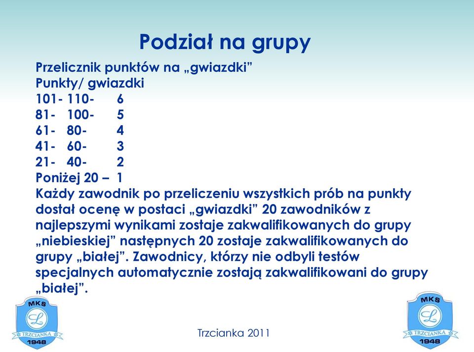 zawodników z najlepszymi wynikami zostaje zakwalifikowanych do grupy niebieskiej następnych 20 zostaje