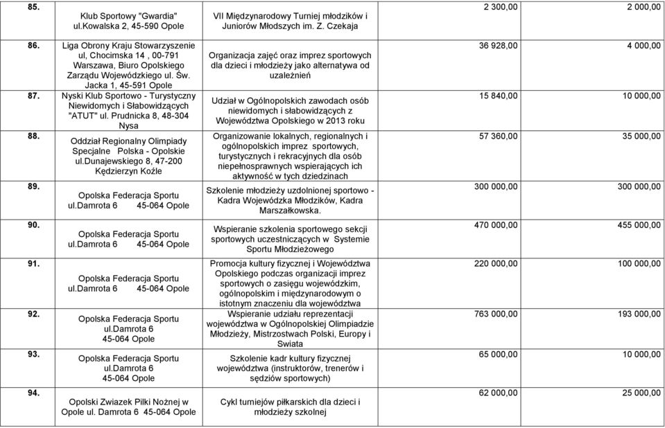 Nyski Klub Sportowo - Turystyczny Niewidomych i Słabowidzących "ATUT" ul. Prudnicka 8, 48-304 Nysa 88. 89. 90. 91. 92. 93. 94. Oddział Regionalny Olimpiady Specjalne Polska - Opolskie ul.