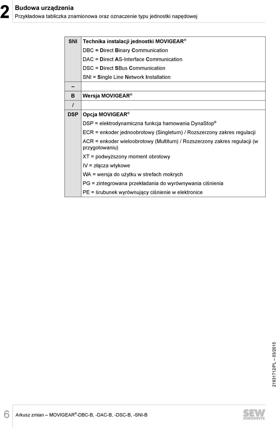 jednoobrotowy (Singleturn) / Rozszerzony zakres regulacji ACR = enkoder wieloobrotowy (Multiturn) / Rozszerzony zakres regulacji (w przygotowaniu) XT = podwyższony moment obrotowy IV = złącza wtykowe