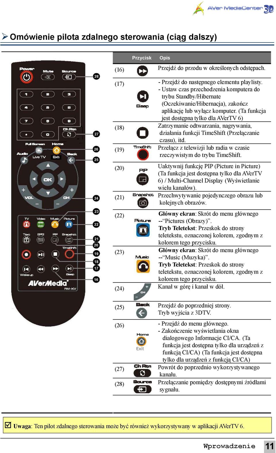 (Ta funkcja jest dostępna tylko dla AVerTV 6) (18) Zatrzymanie odtwarzania, nagrywania, działania funkcji TimeShift (Przełączanie czasu), itd.