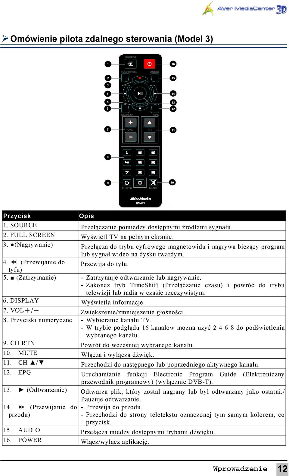 - Zakończ tryb TimeShift (Przełączanie czasu) i powróć do trybu telewizji lub radia w czasie rzeczywistym. 6. DISPLAY Wyświetla informacje. 7. VOL+/- Zwiększenie/zmniejszenie głośności. 8.