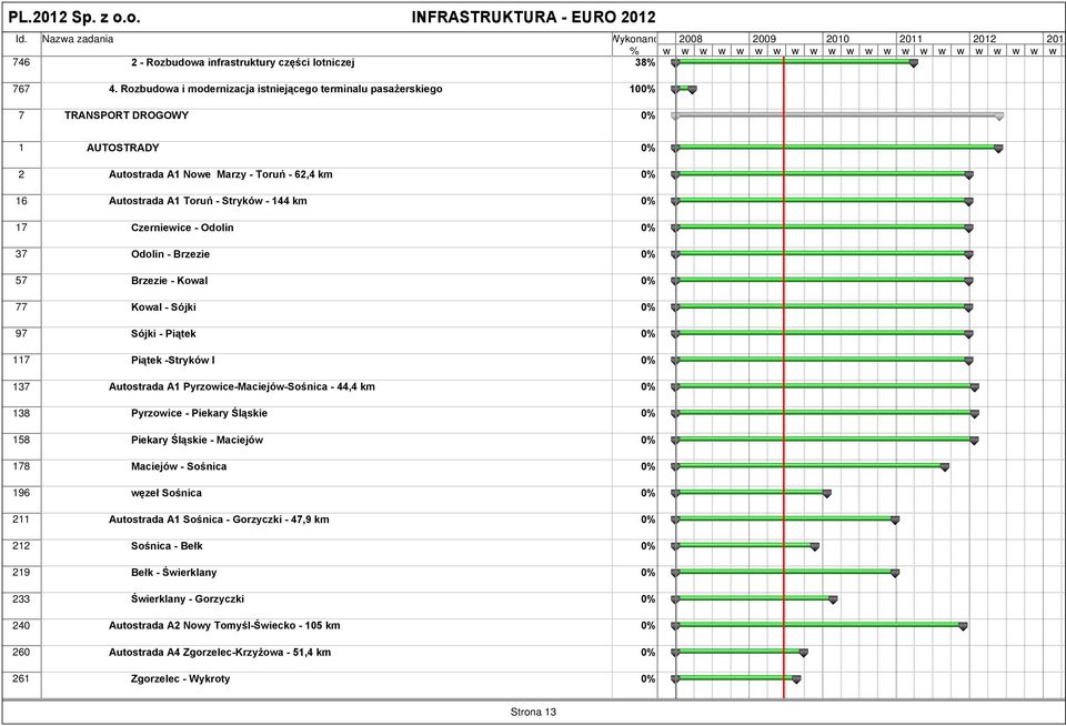 Marzy - Toruń - 62,4 km 0% 16 Autostrada A1 Toruń - Stryków - 144 km 0% 17 Czerniewice - Odolin 0% 37 Odolin - Brzezie 0% 57 Brzezie - Kowal 0% 77 Kowal - Sójki 0% 97 Sójki - Piątek 0% 117 Piątek
