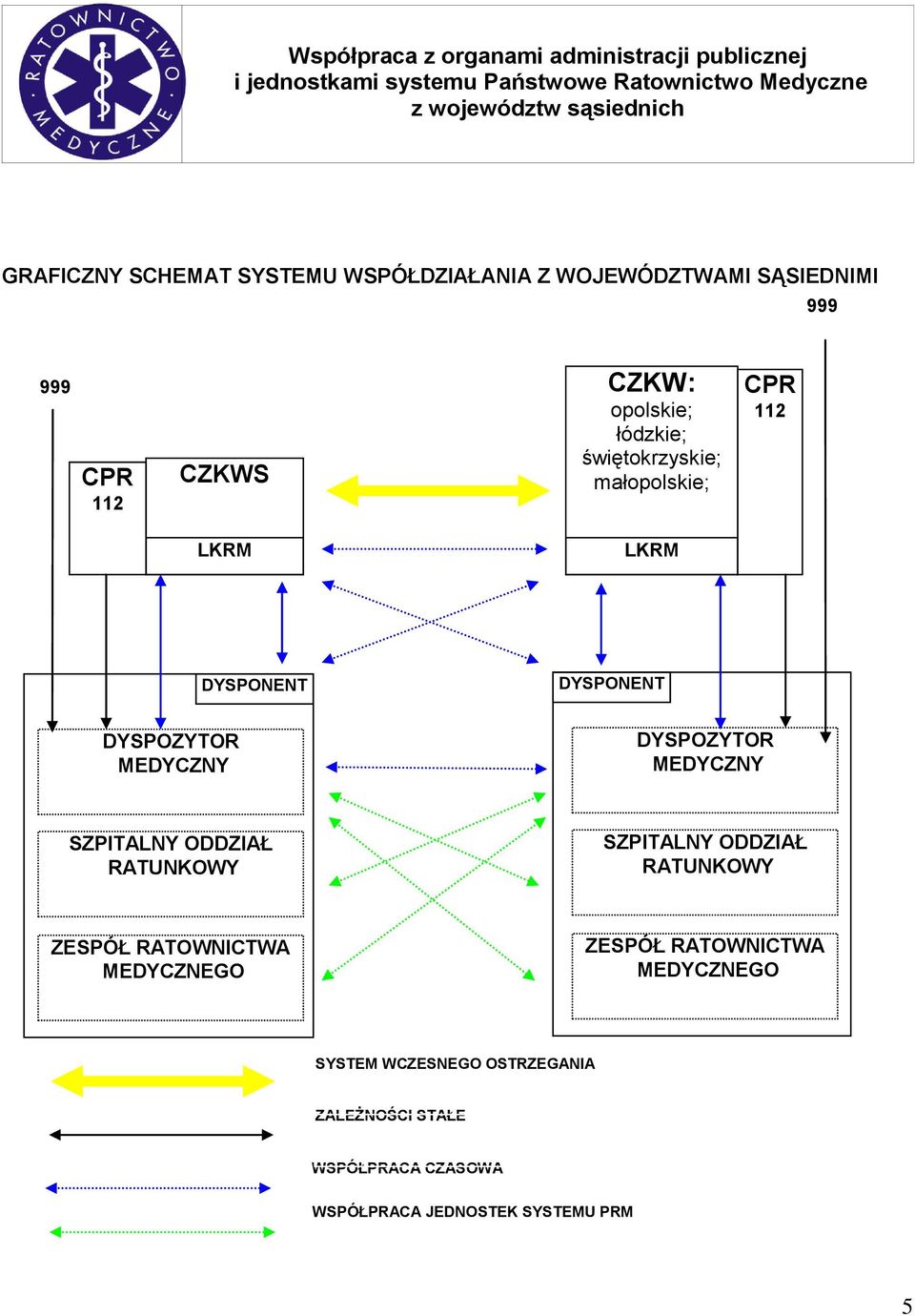 MEDYCZNY SZPITALNY ODDZIAŁ RATUNKOWY SZPITALNY ODDZIAŁ RATUNKOWY ZESPÓŁ RATOWNICTWA MEDYCZNEGO ZESPÓŁ