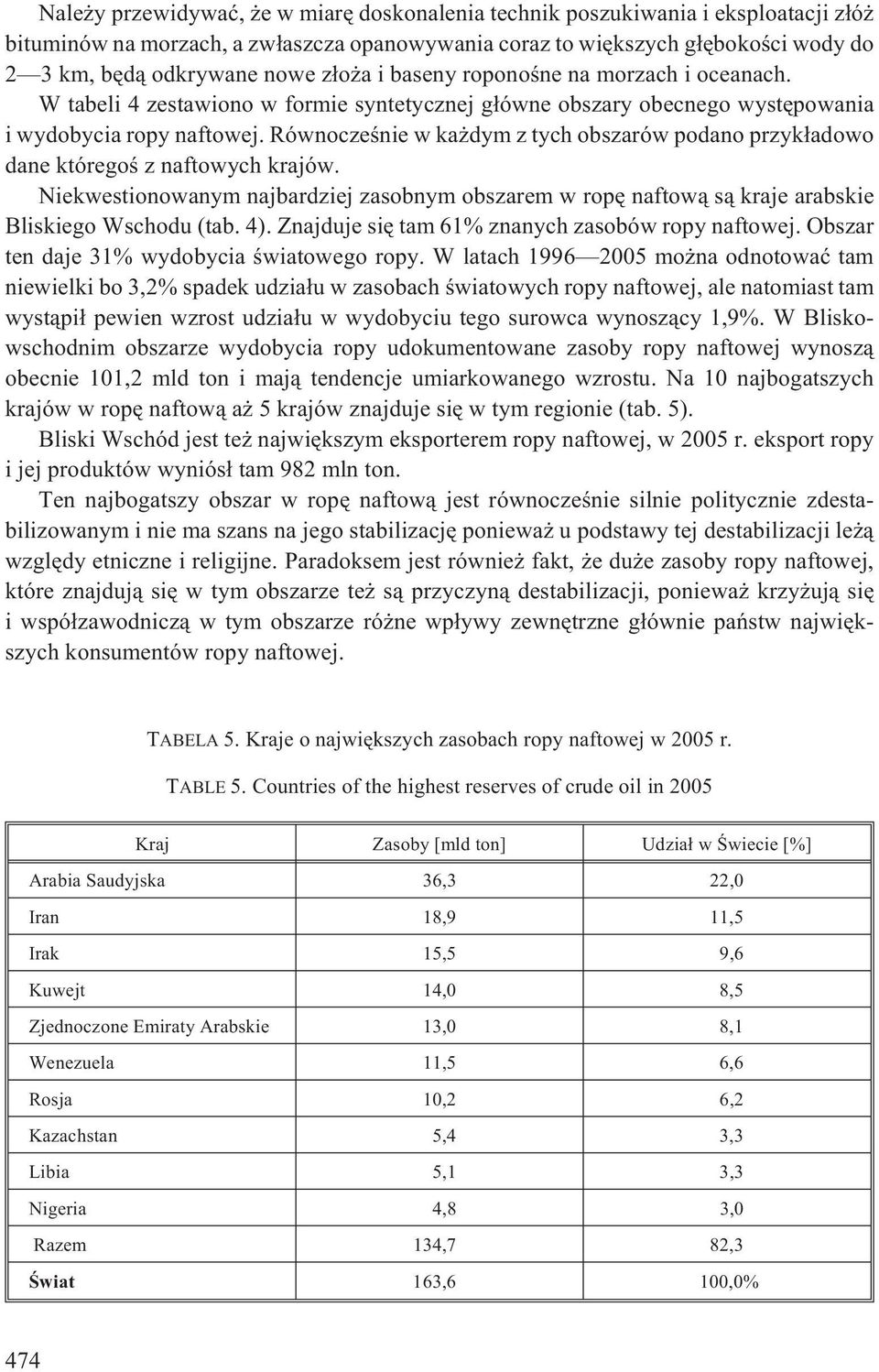 Równoczeœnie w ka dym z tych obszarów podano przyk³adowo dane któregoœ z naftowych krajów. Niekwestionowanym najbardziej zasobnym obszarem w ropê naftow¹ s¹ kraje arabskie Bliskiego Wschodu (tab. 4).