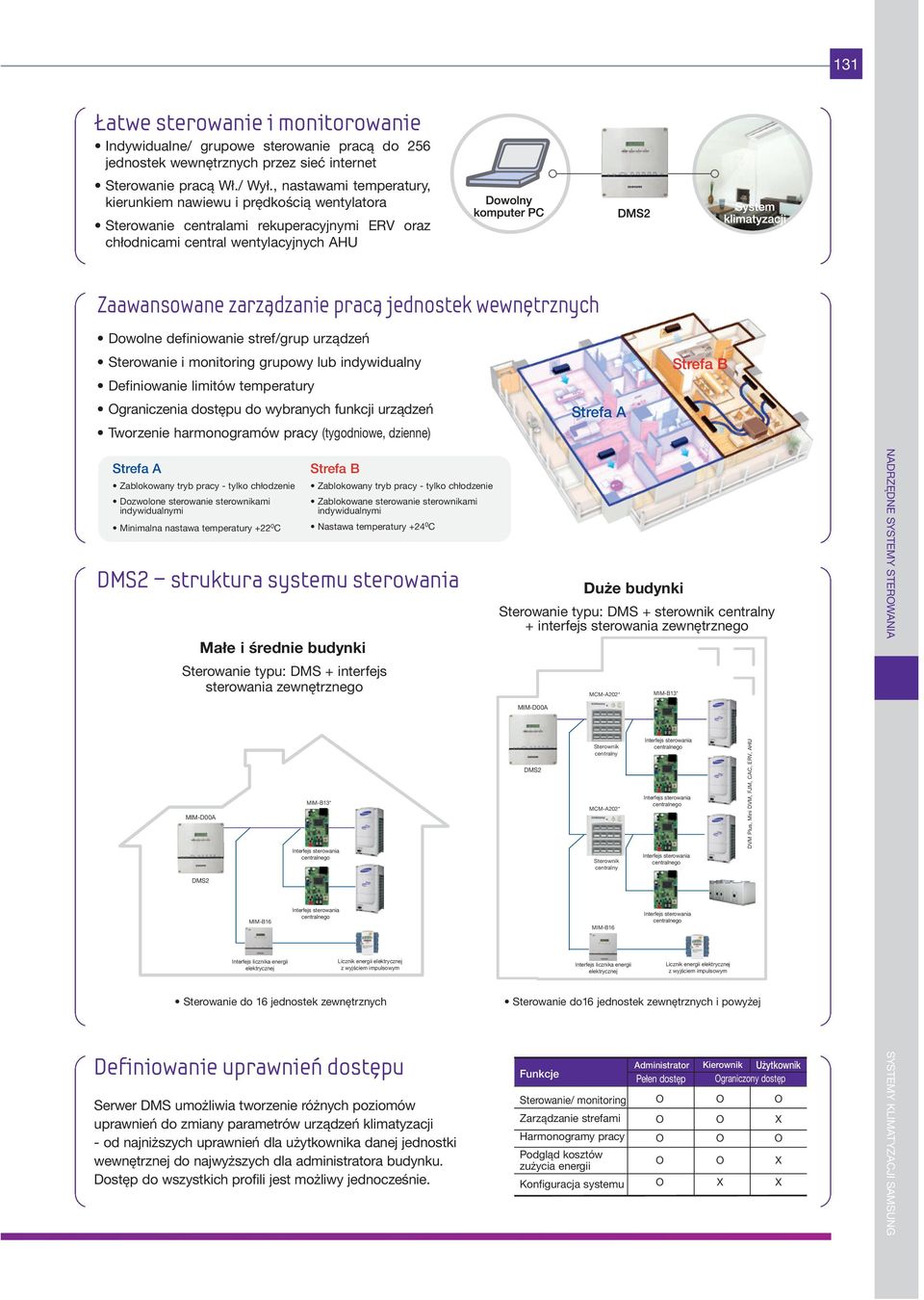 wewnętrznych Dowolne definiowanie stref/grup urządzeń Sterowanie i monitoring grupowy lub indywidualny Definiowanie limitów temperatury Ograniczenia dostępu do wybranych funkcji urządzeń Tworzenie