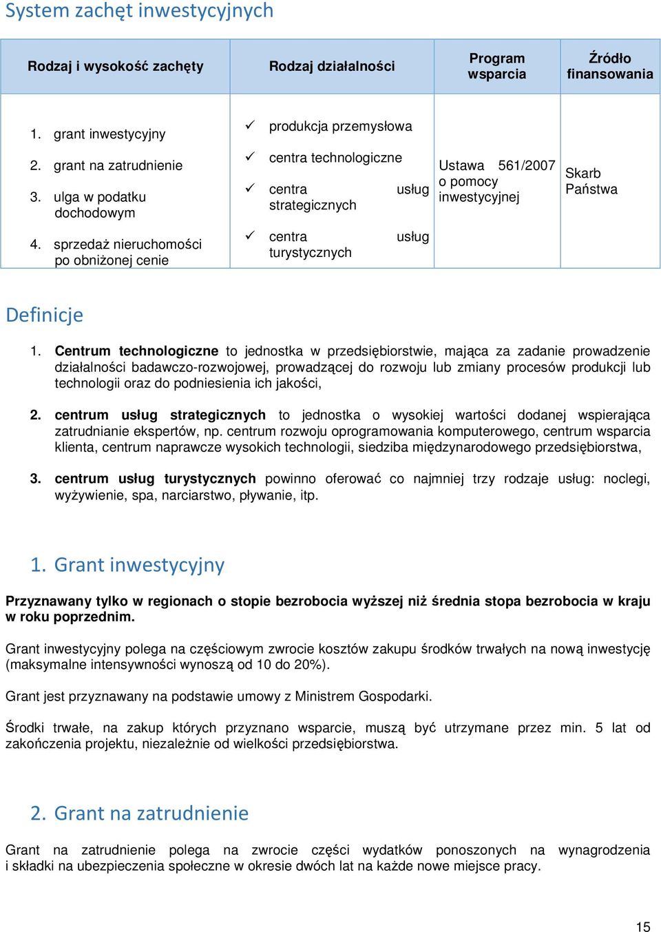 sprzedaż nieruchomości po obniżonej cenie centra usług turystycznych Definicje 1.