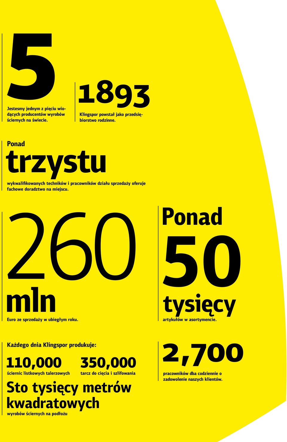 260 Ponad tysięcy mln 50 Euro ze sprzedaży w ubiegłym roku. artykułów w asortymencie.