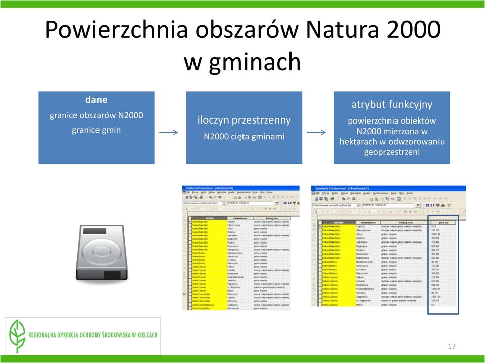 cięta gminami atrybut funkcyjny powierzchnia obiektów