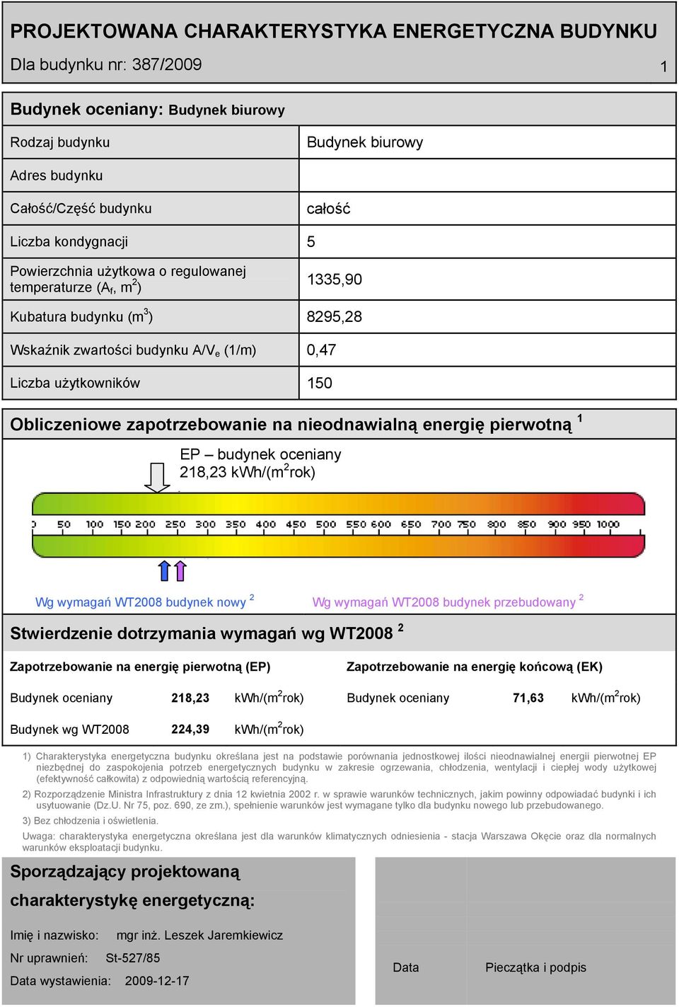 budynek oceniany 28,23 kwh/(m 2 rok) Wg wymagań WT2008 budynek nowy 2 Wg wymagań WT2008 budynek przebudowany 2 Stwierdzenie dotrzymania wymagań wg WT2008 2 Zapotrzebowanie na energię pierwotną (EP)