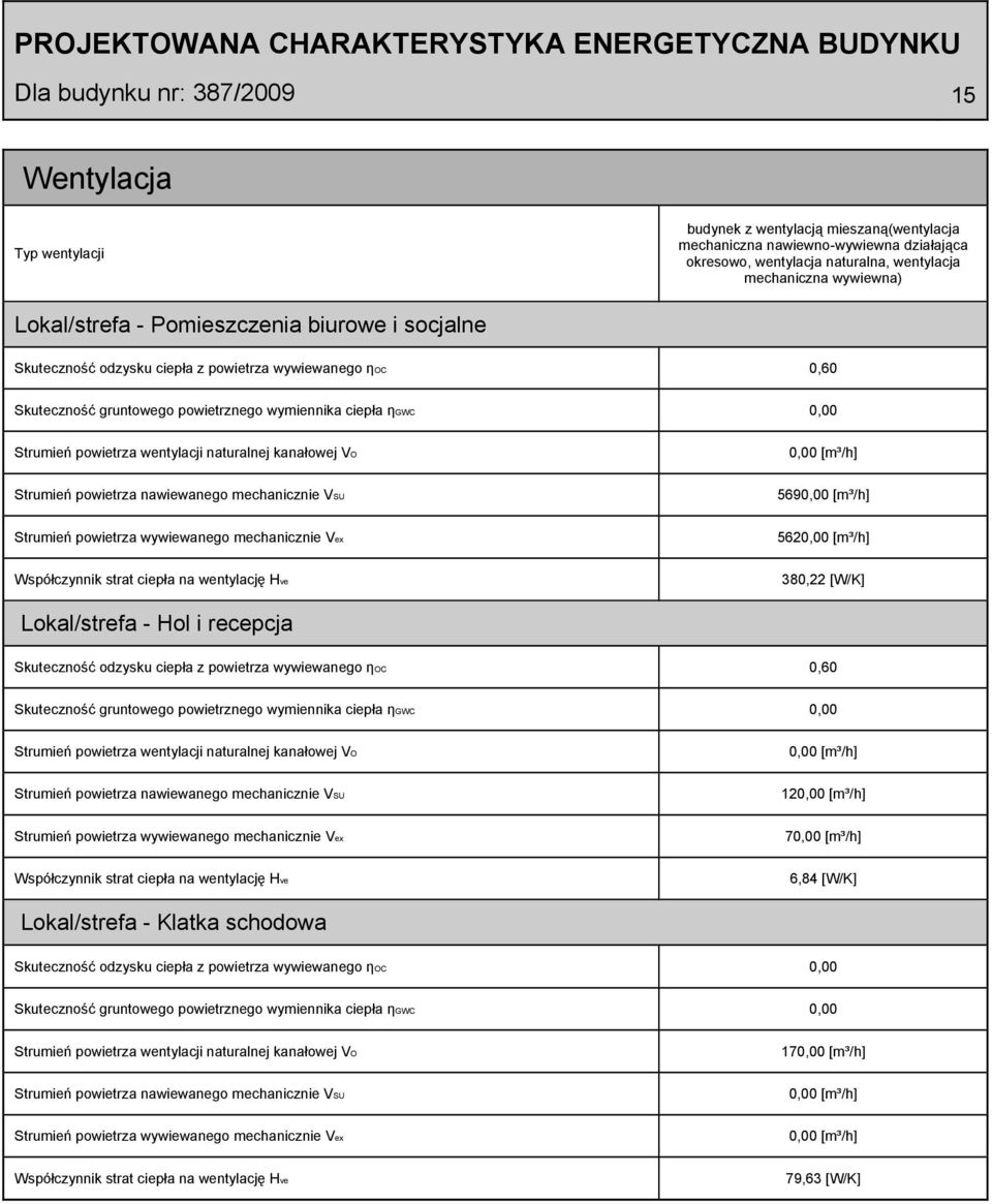 wentylacji naturalnej kanałowej VO Strumień powietrza nawiewanego mechanicznie VSU Strumień powietrza wywiewanego mechanicznie Vex Współczynnik strat ciepła na wentylację Hve 569 562 380,22 [W/K]
