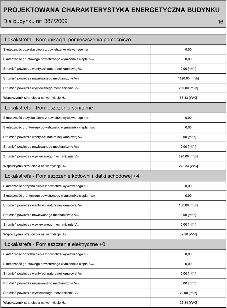 2 23 66,33 [W/K] Lokal/strefa - Pomieszczenia sanitarne Skuteczność odzysku ciepła z powietrza wywiewanego ηoc 0,00 Skuteczność gruntowego powietrznego wymiennika ciepła ηgwc  82 273,34 [W/K]