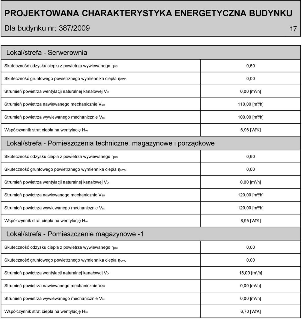 Lokal/strefa - Pomieszczenia techniczne.