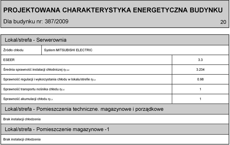 234 Sprawność regulacji i wykorzystania chłodu w lokalu/strefie ηc,e 0.