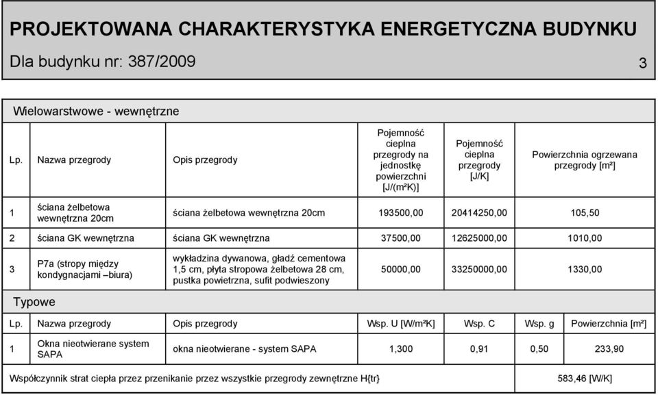 93500,00 2044250,00 05,50 2 ściana GK wewnętrzna ściana GK wewnętrzna 37500,00 2625000,00 00,00 3 Typowe P7a (stropy między kondygnacjami biura) wykładzina dywanowa, gładź cementowa,5 cm, płyta