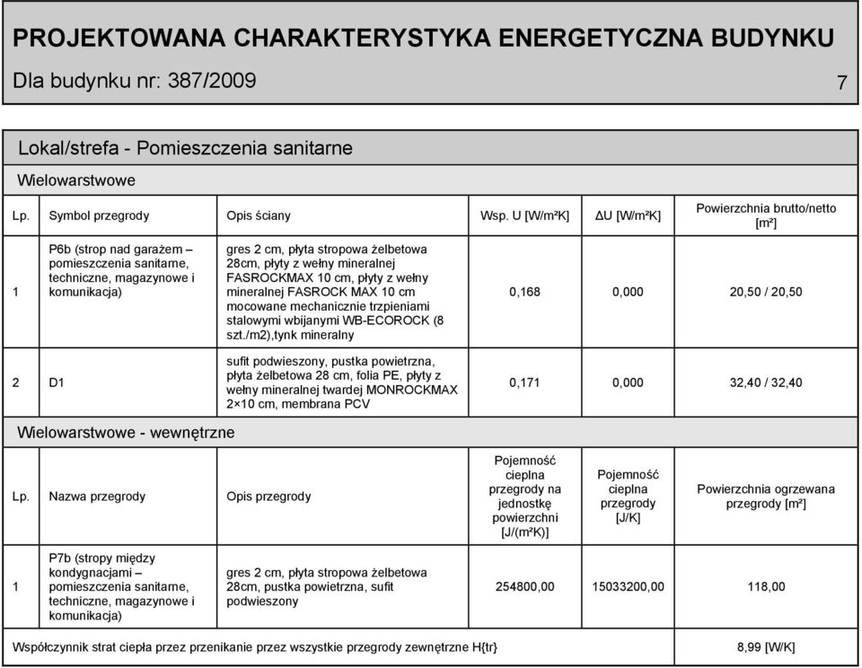 mineralnej FASROCKMAX 0 cm, płyty z wełny mineralnej FASROCK MAX 0 cm mocowane mechanicznie trzpieniami stalowymi wbijanymi WB-ECOROCK (8 szt.