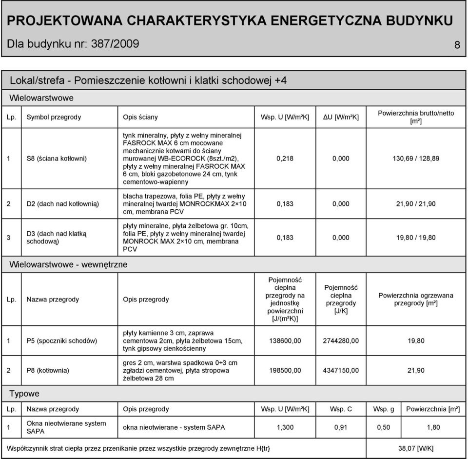 murowanej WB-ECOROCK (8szt.