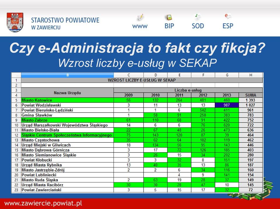 to fakt czy
